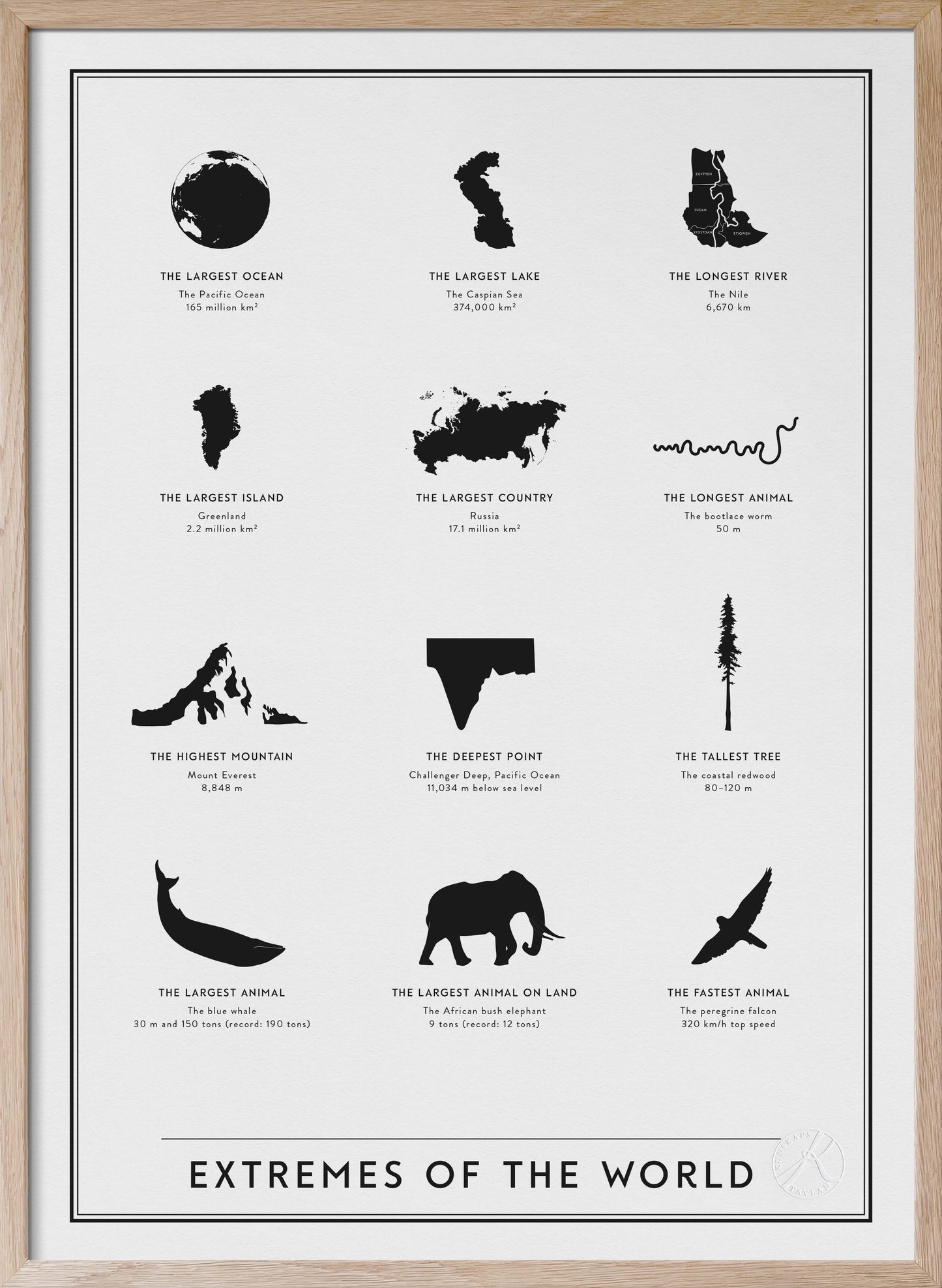 Extremes of the world - på engelska