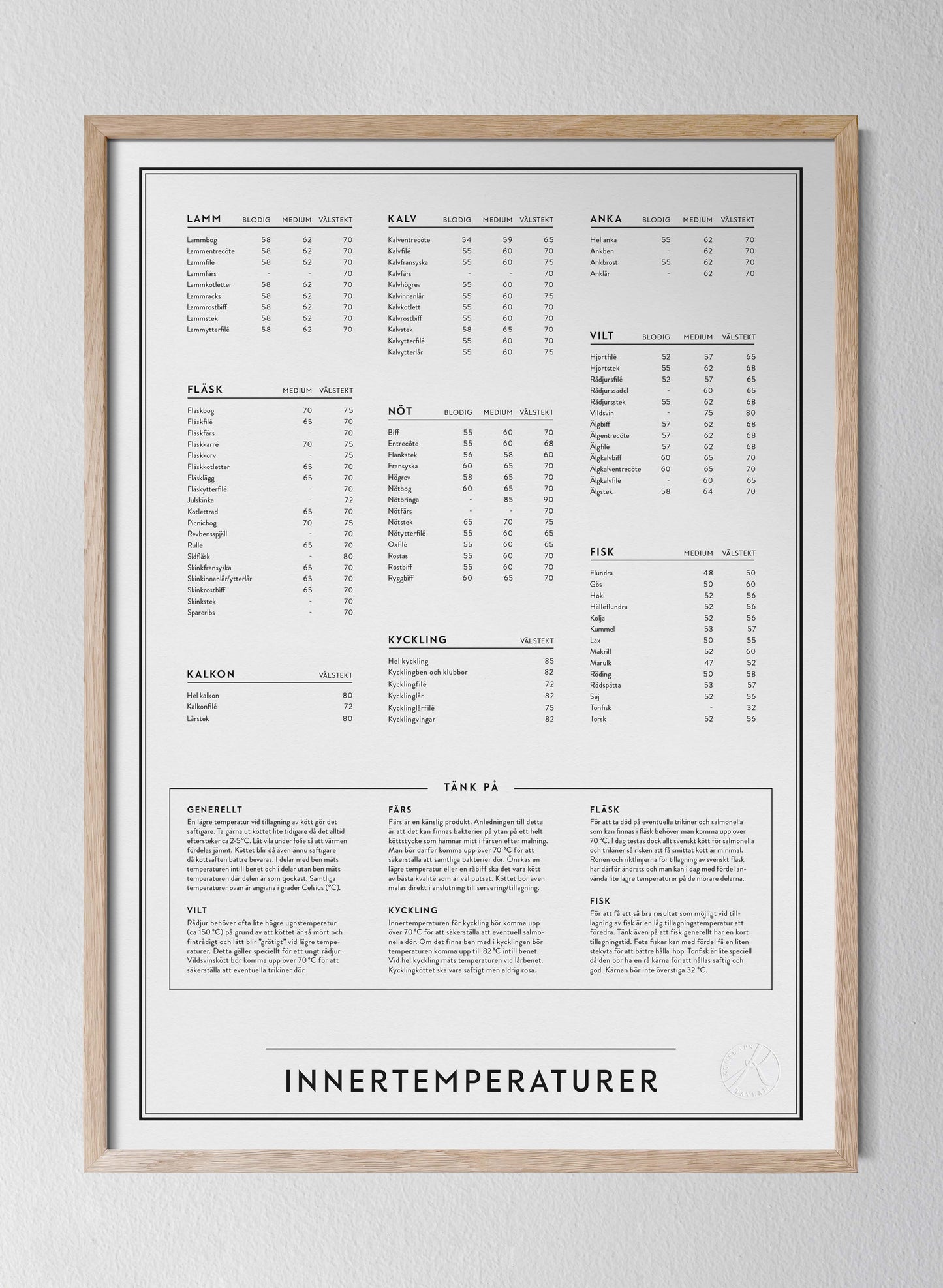 Innertemperaturer