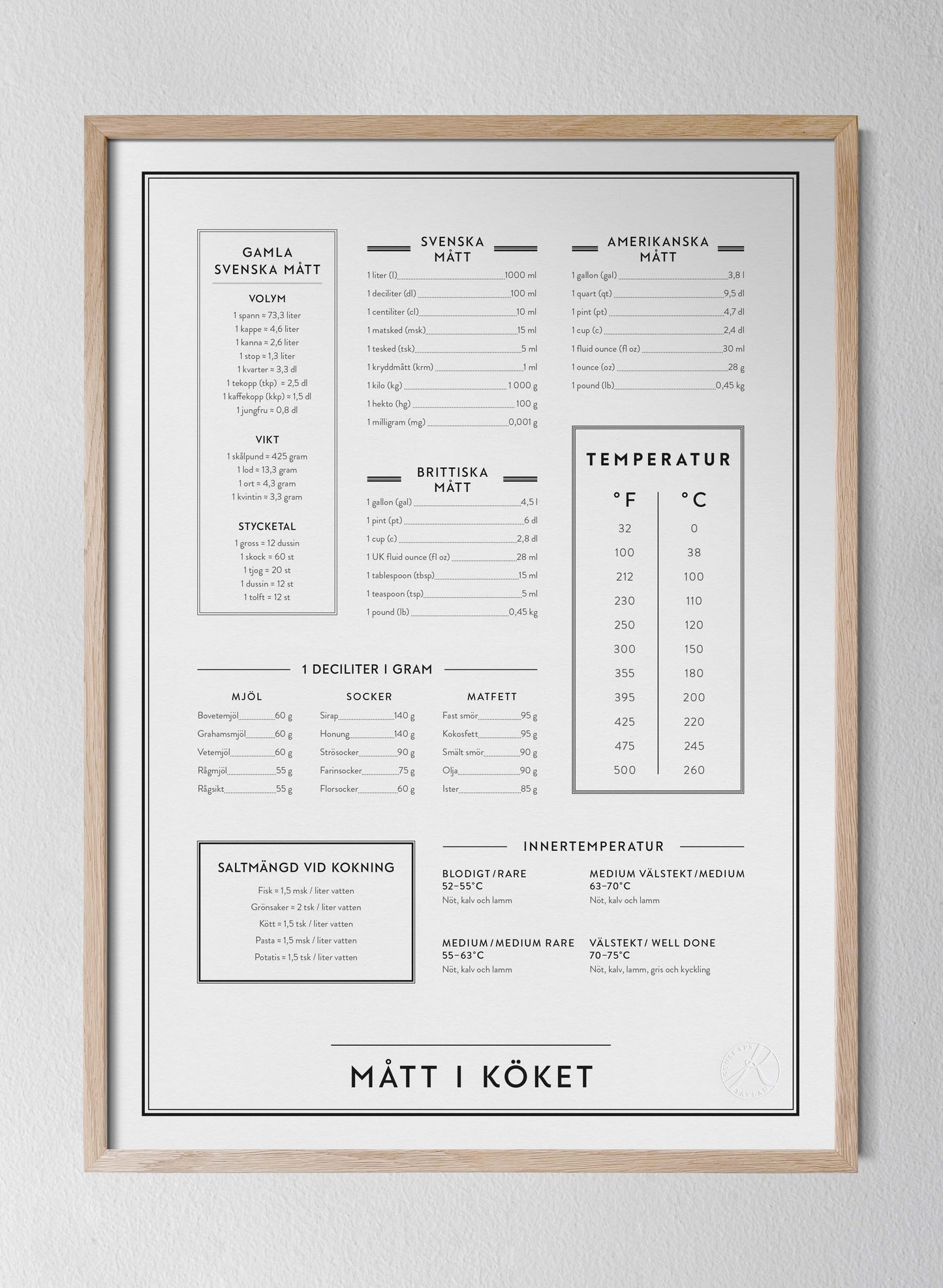 Mått i köket