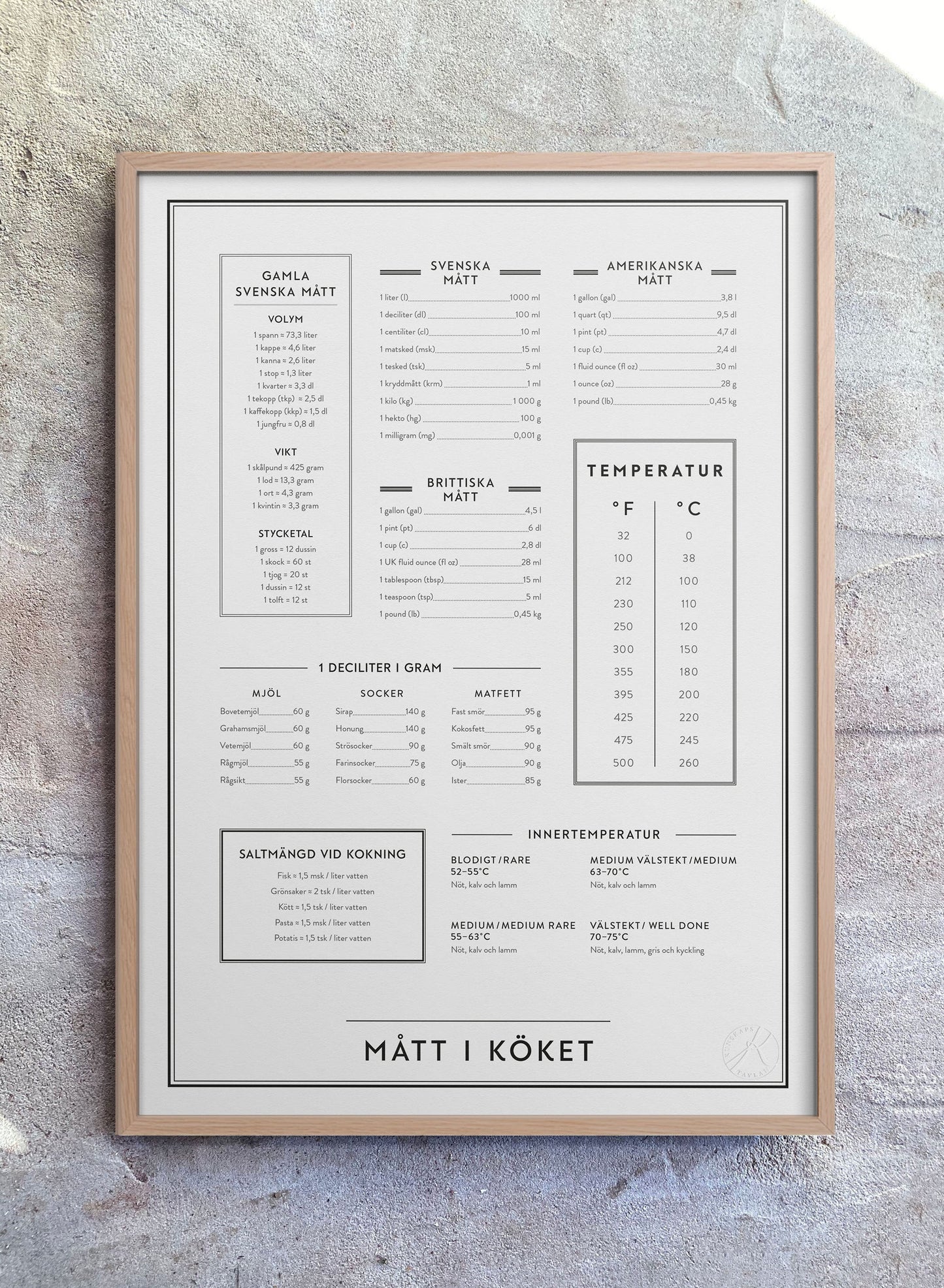 Mått i köket