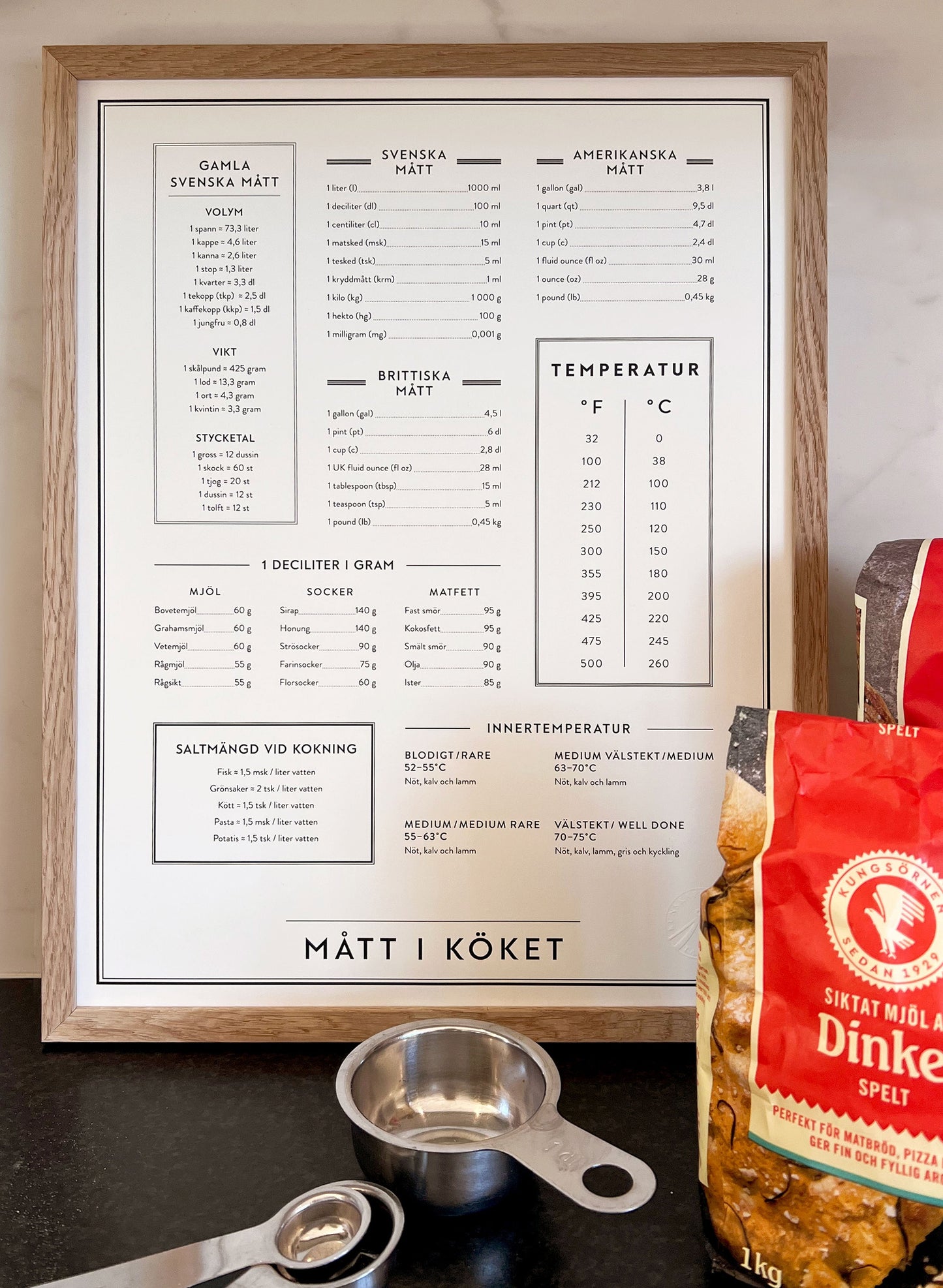 Mått i köket
