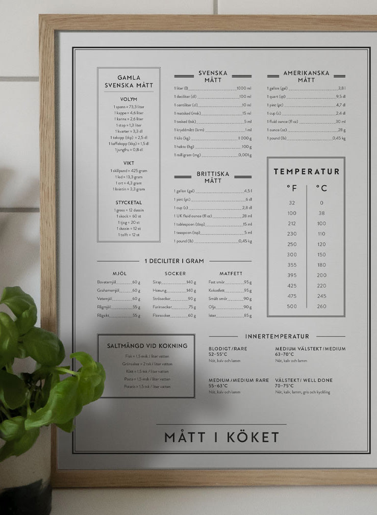 Mått i köket