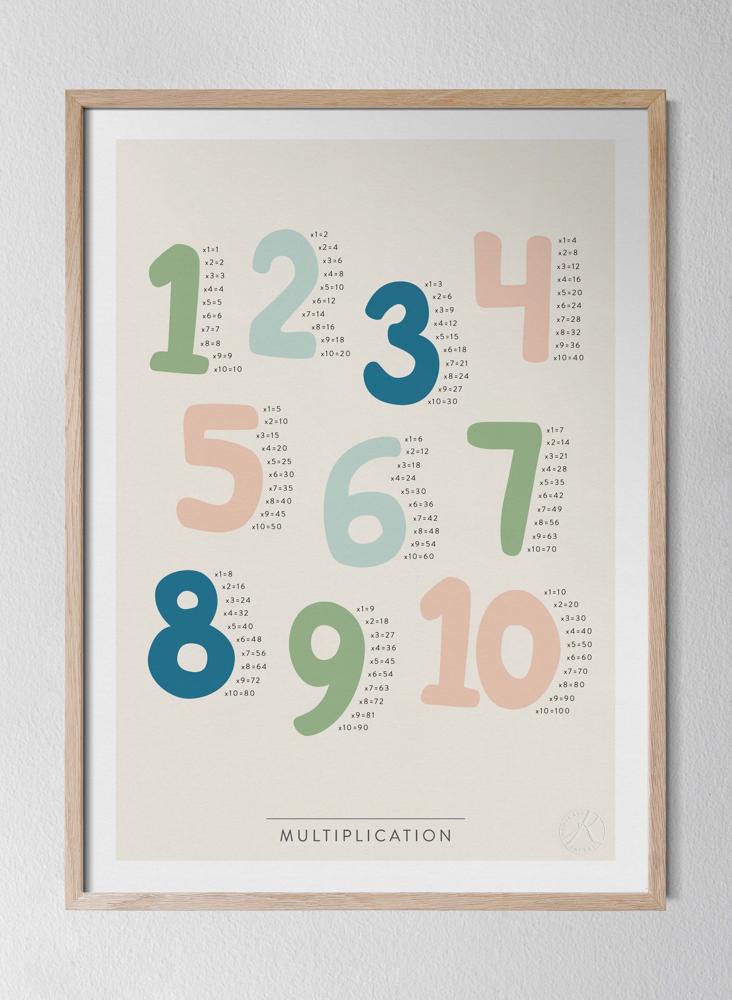 Multiplication - på engelska