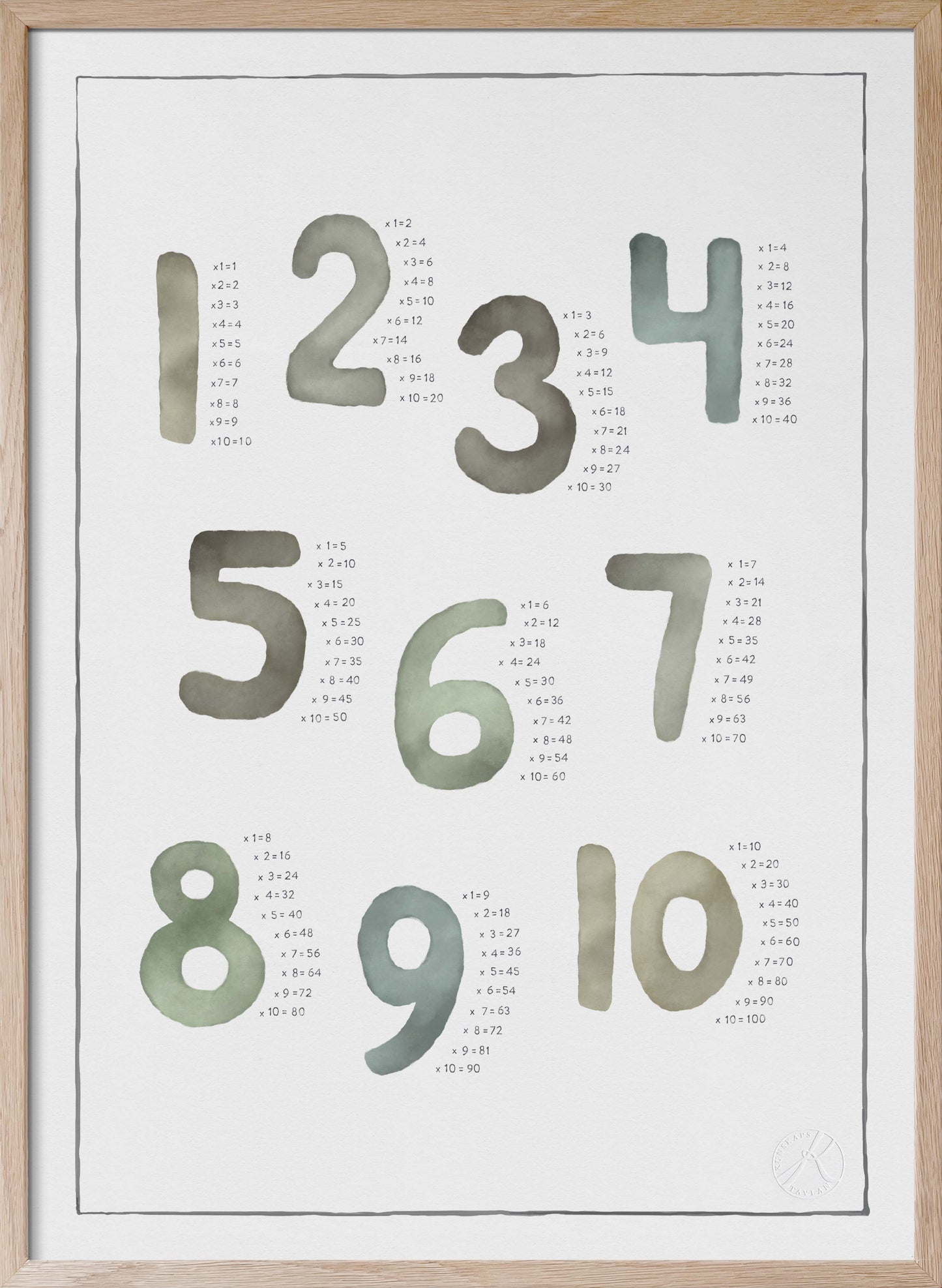 Multiplikation akvarell