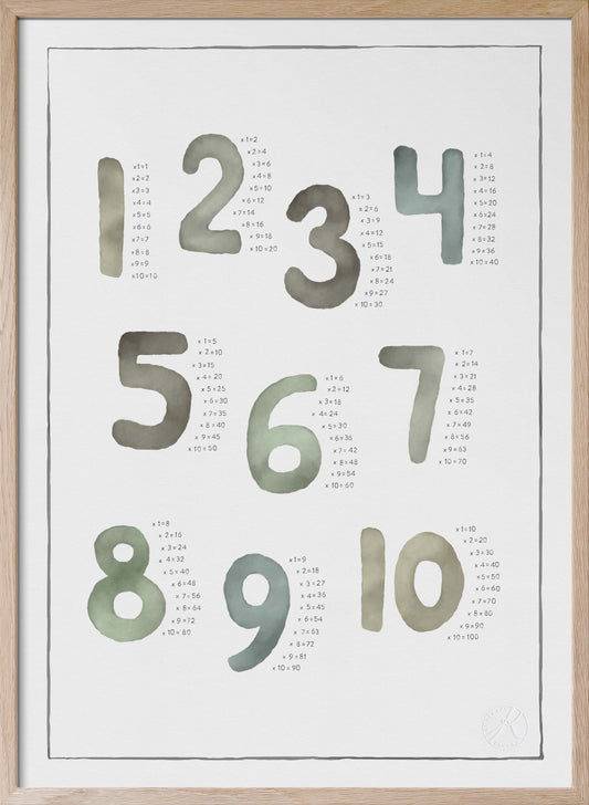 Multiplikation akvarell