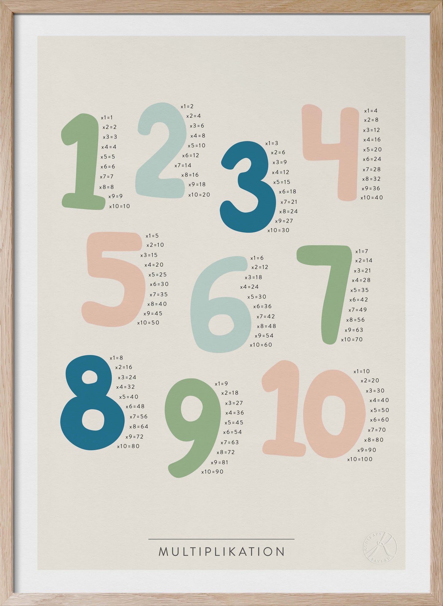 Multiplikation