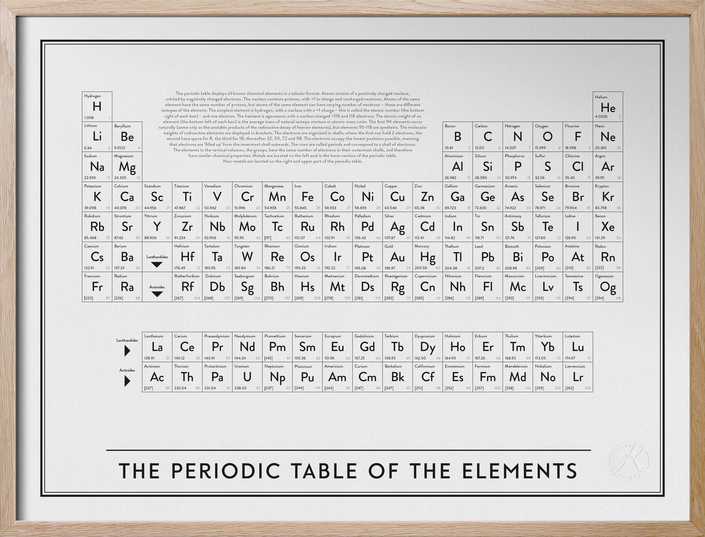 The periodic table of the elements