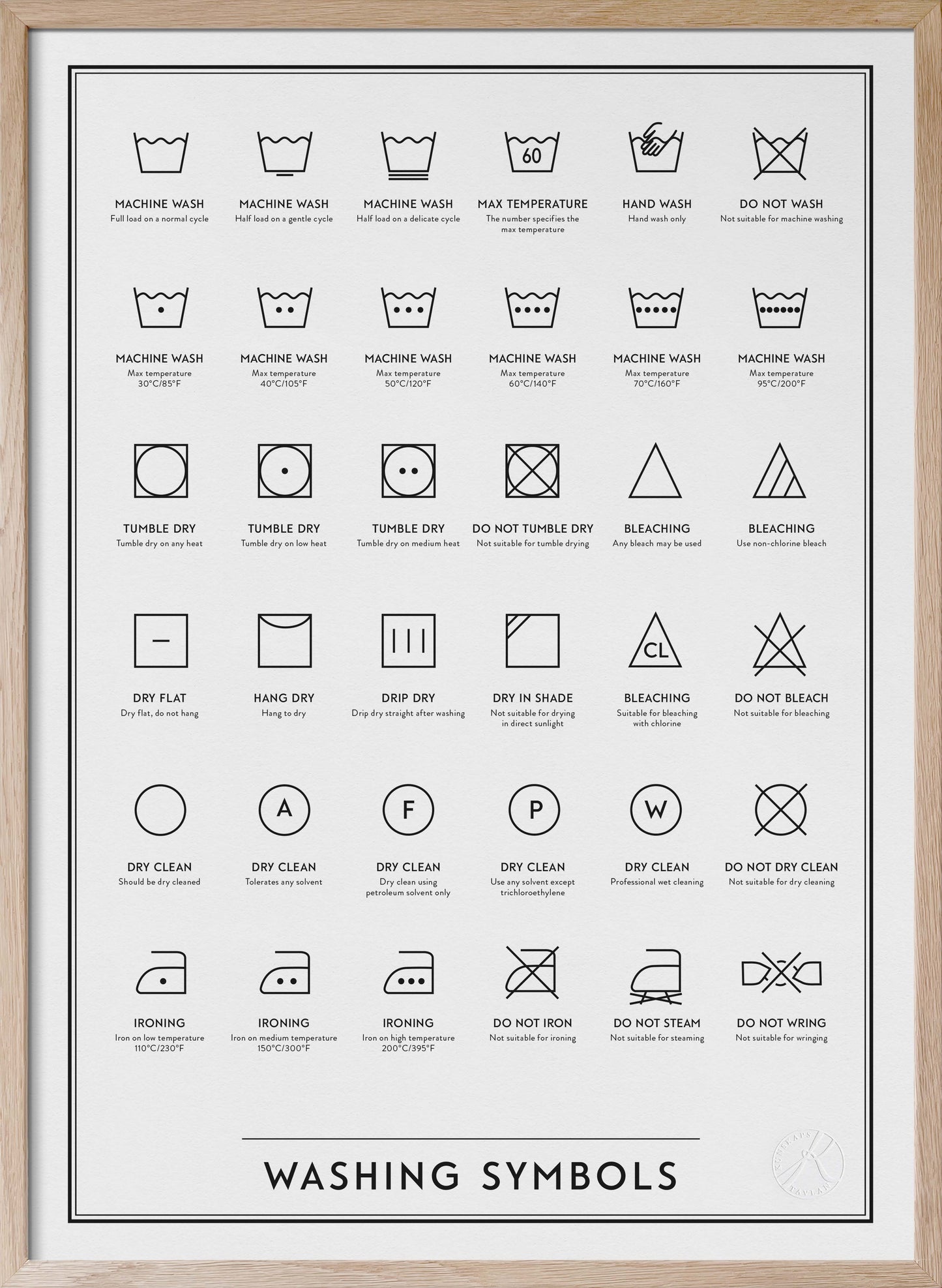 Washing symbols - på engelska