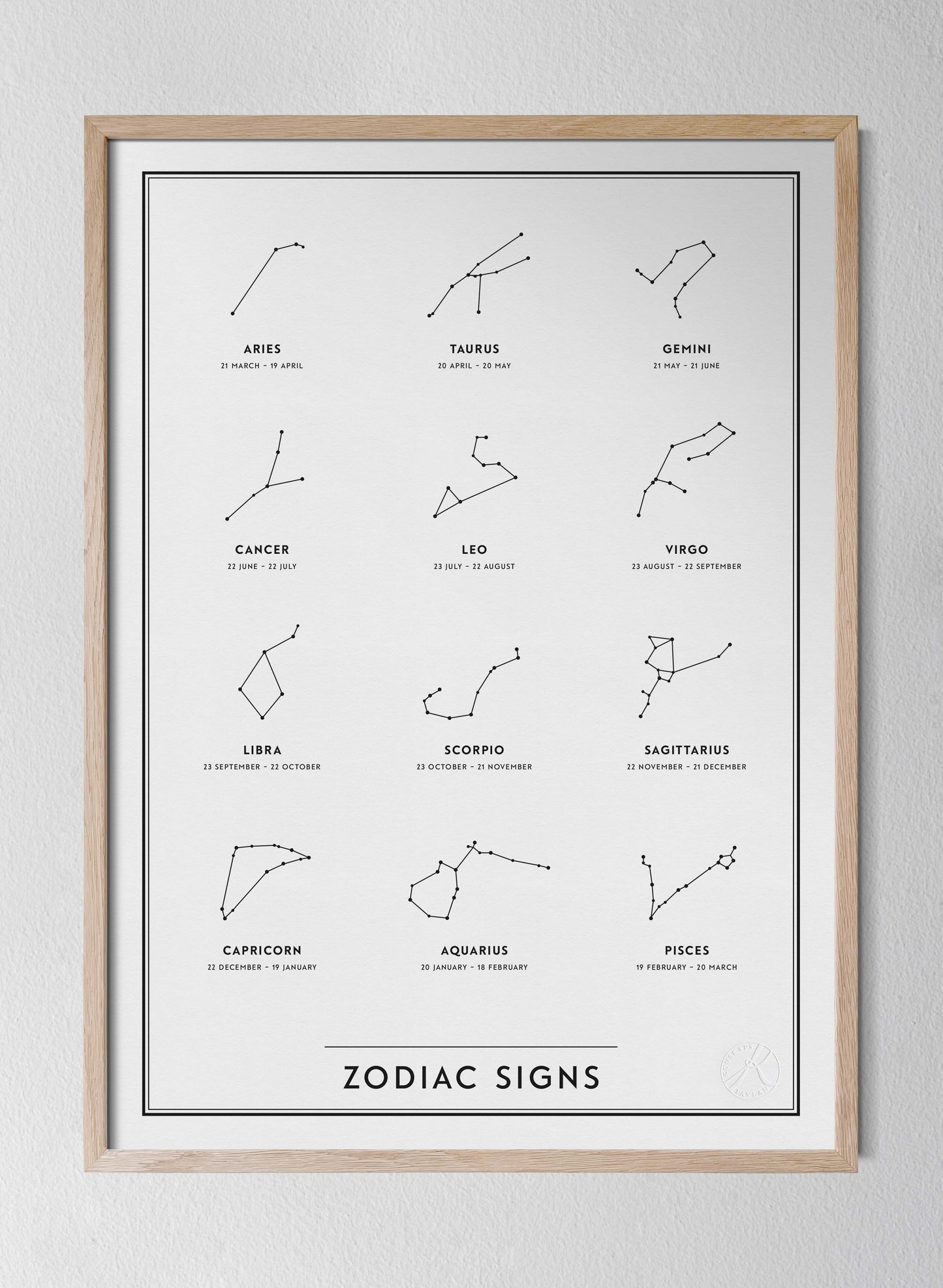 Zodiac signs - på engelska