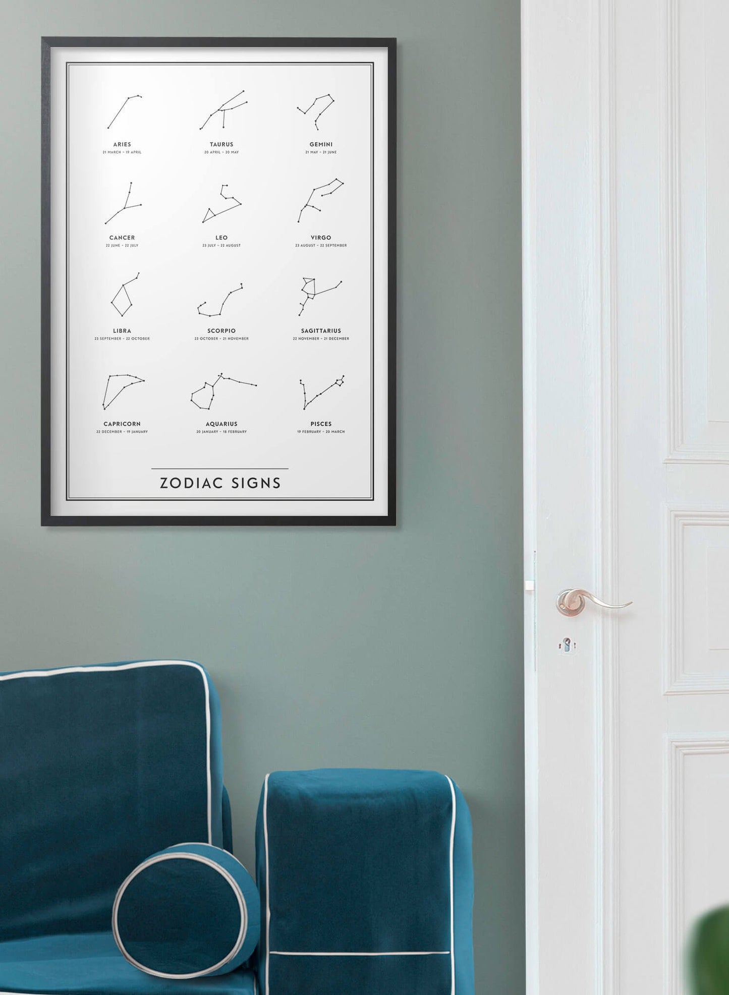 Zodiac signs - på engelska