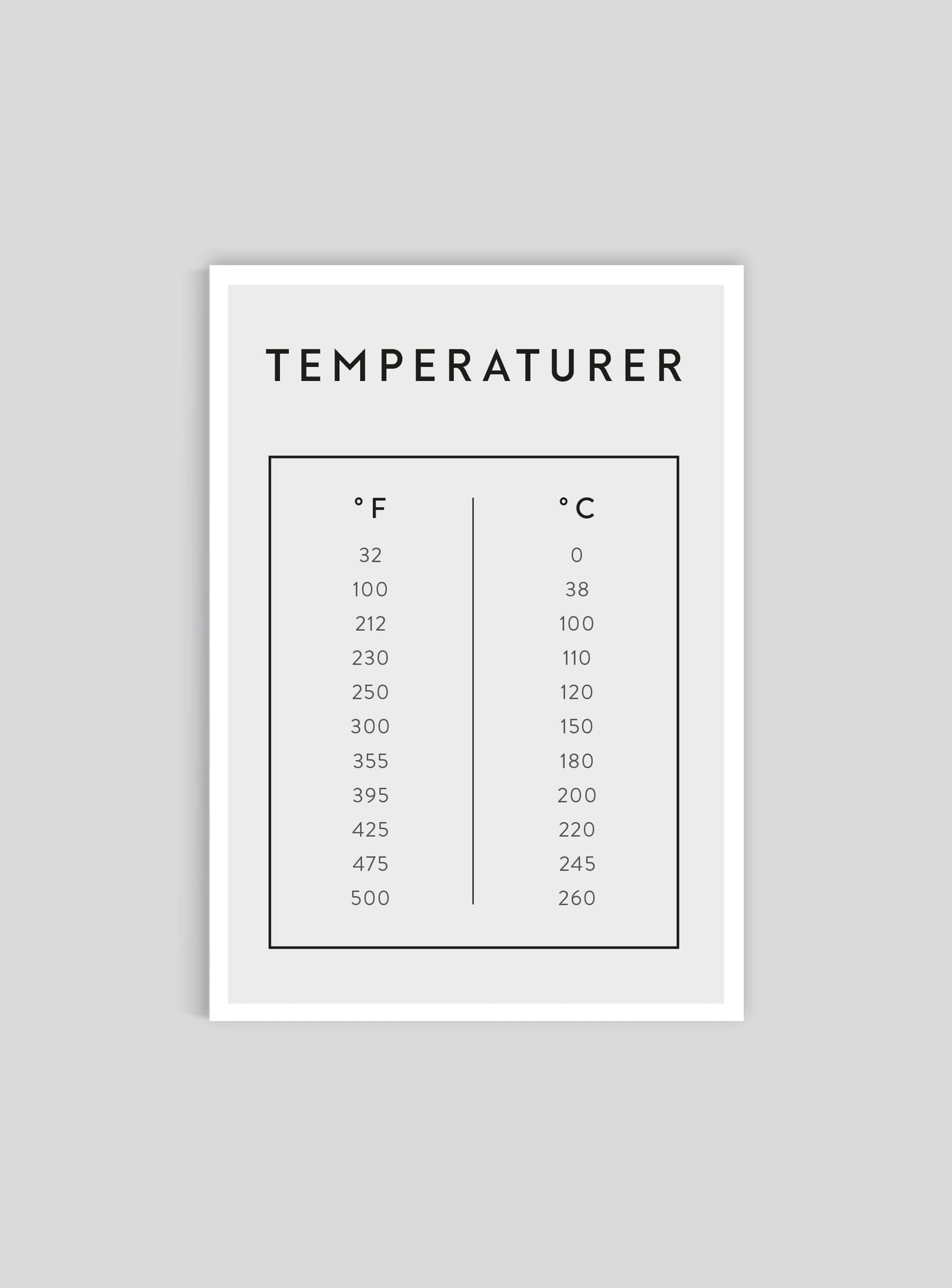 Temperaturer - Mini print A5 - Kunskapstavlan