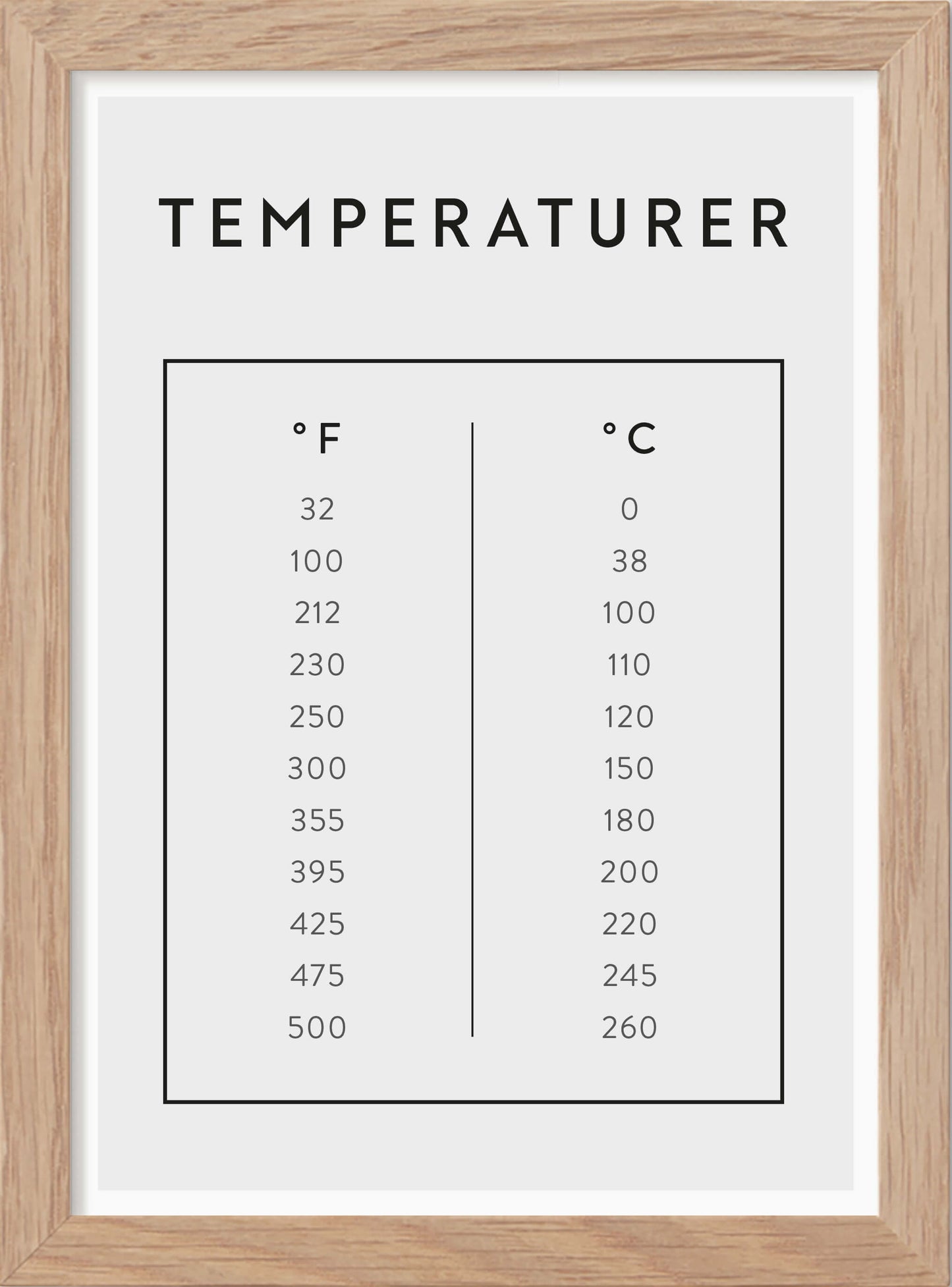 Temperaturer - Mini print A5 - Kunskapstavlan