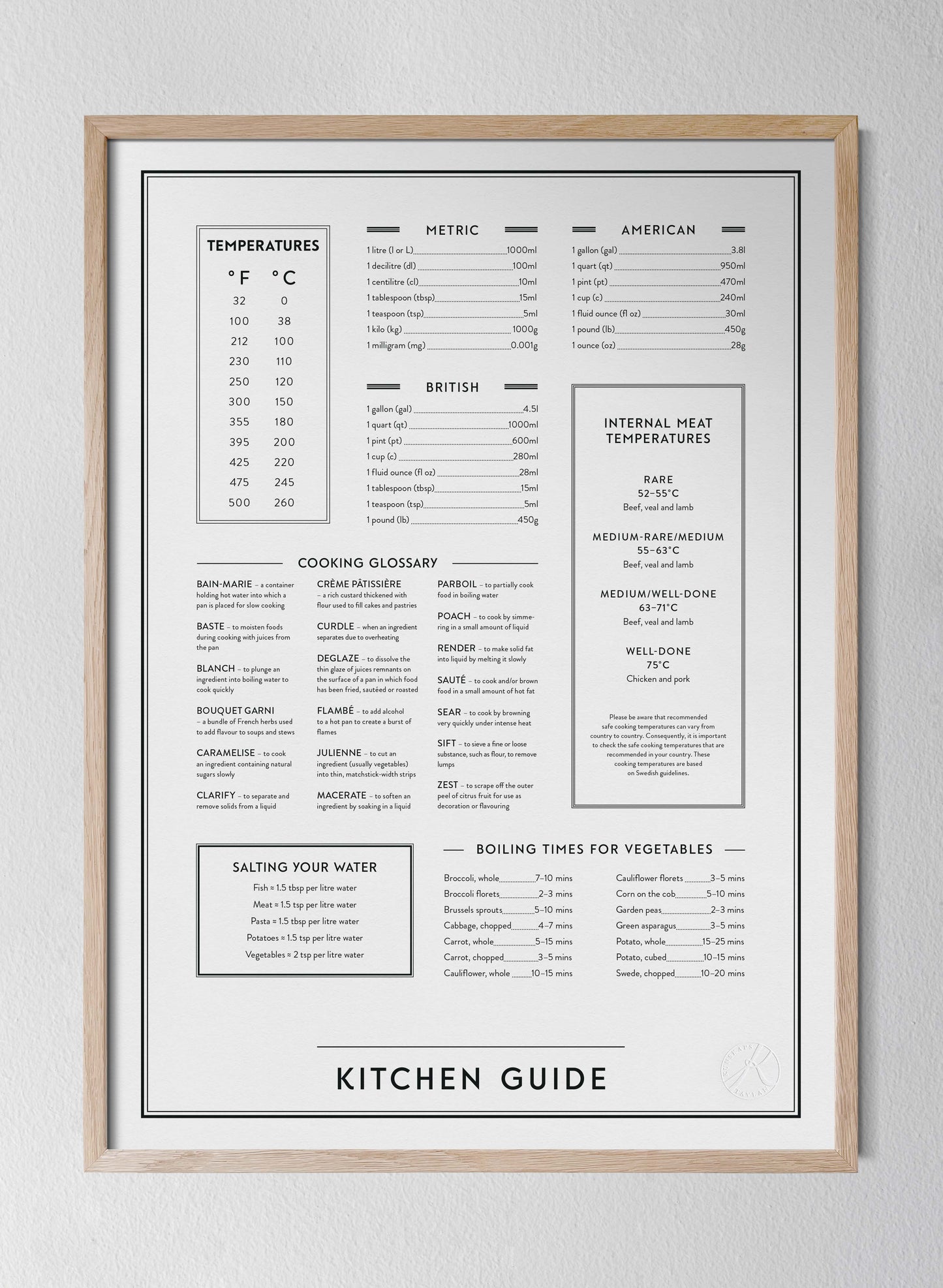 Kitchen guide - på engelska
