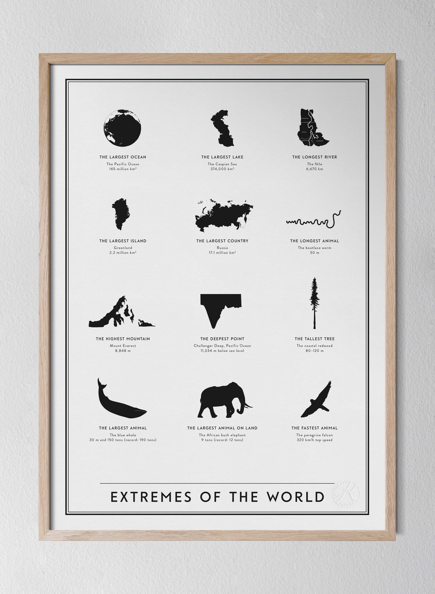 Extremes of the world - på engelska
