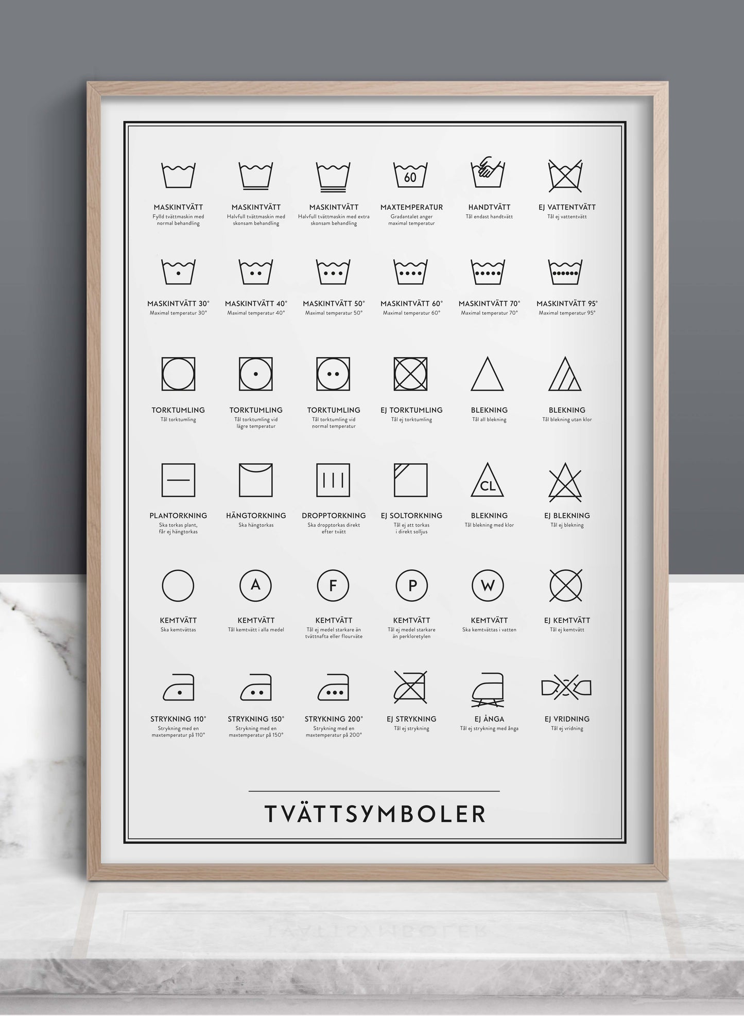 Tvättsymboler