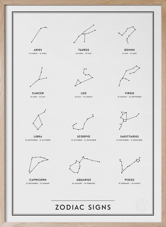 Zodiac signs - på engelska