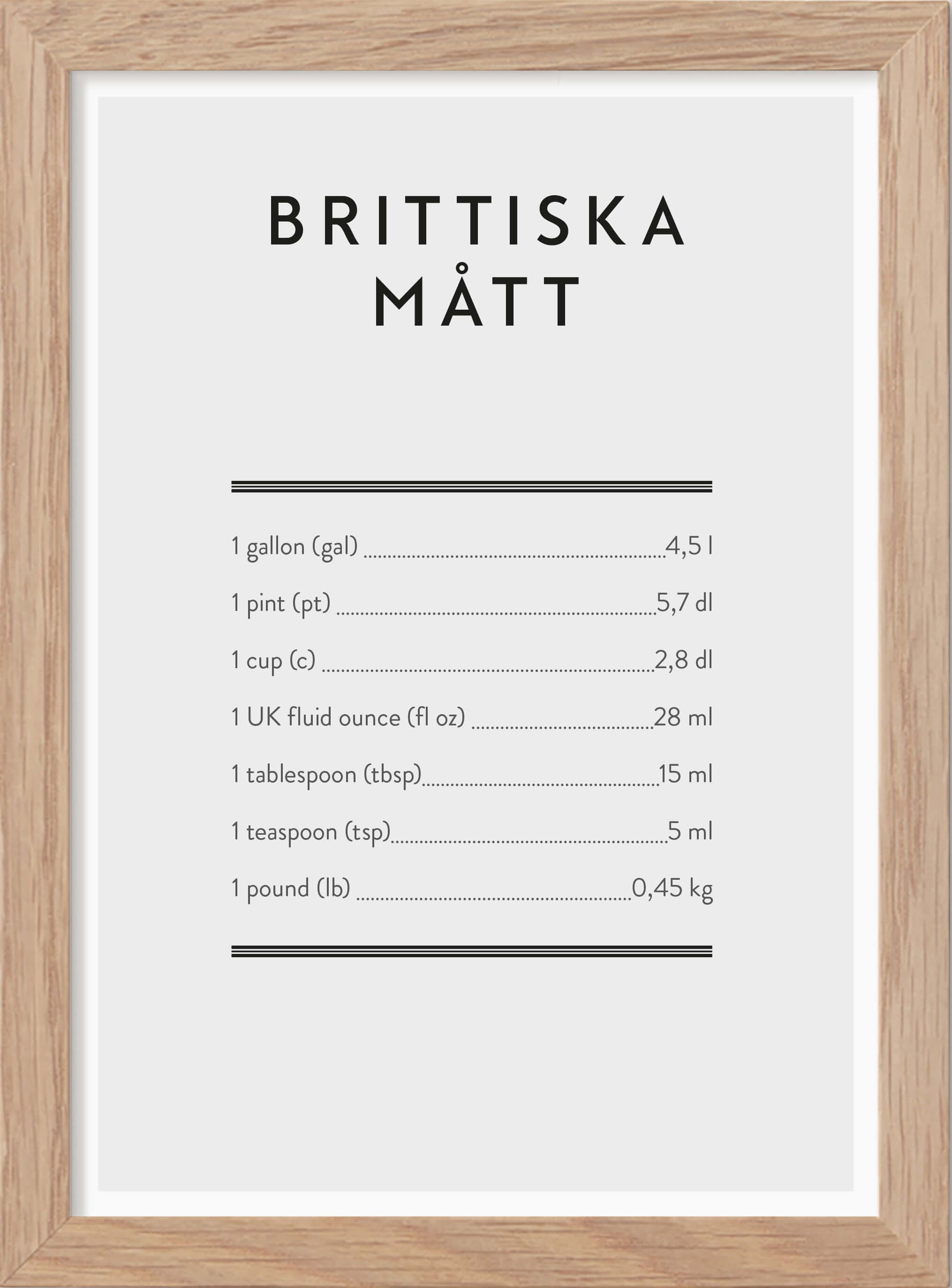 Brittiska mått - Mini print A5 - Kunskapstavlan