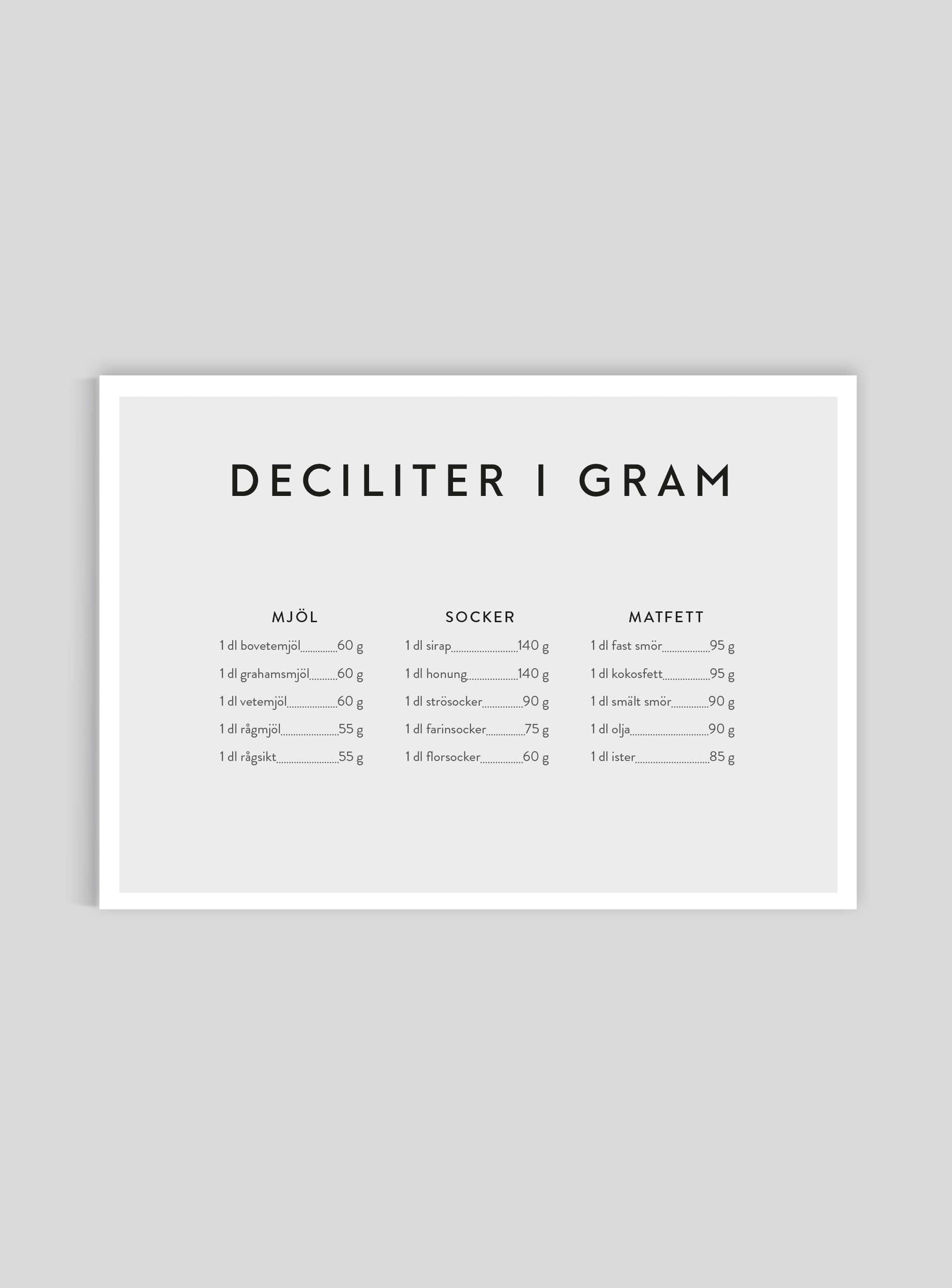 Deciliter i gram - Mini print - Kunskapstavlan