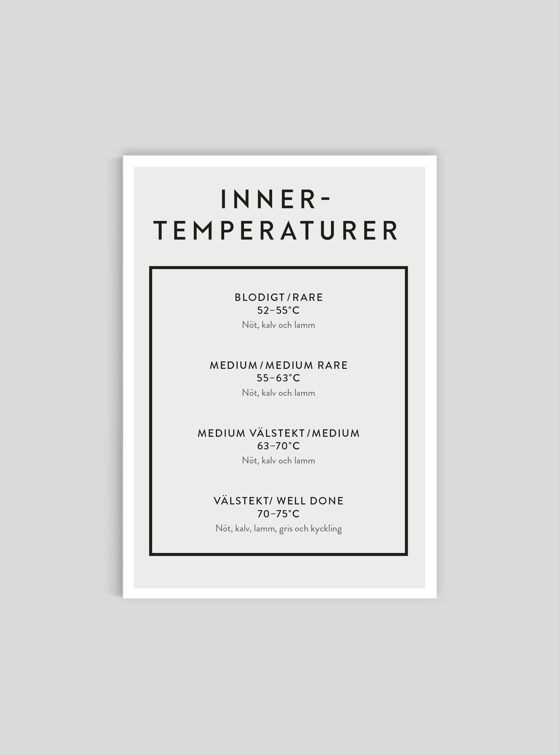 Innertemperaturer - Mini print A5 - Kunskapstavlan
