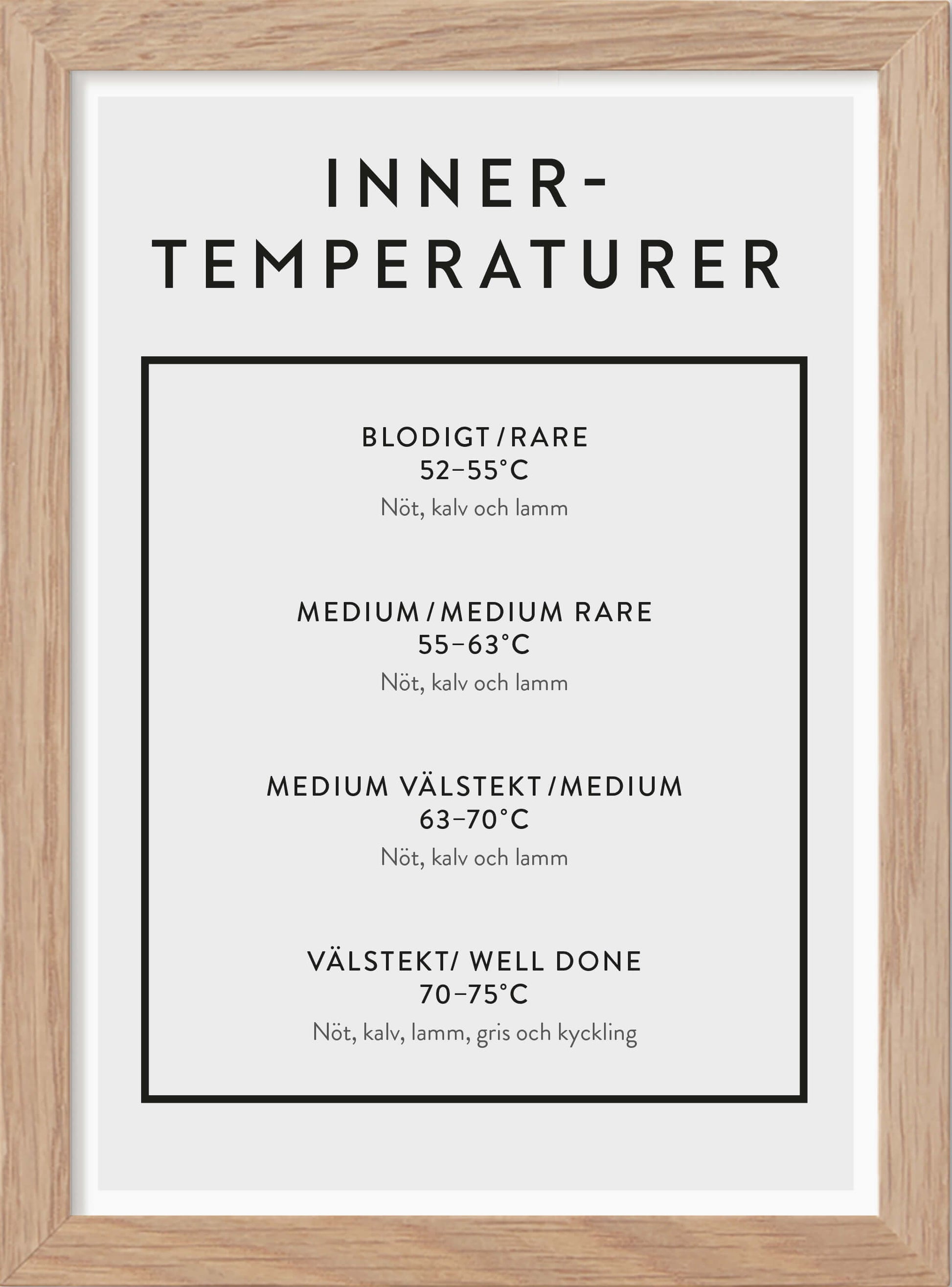 Innertemperaturer - Mini print A5 - Kunskapstavlan